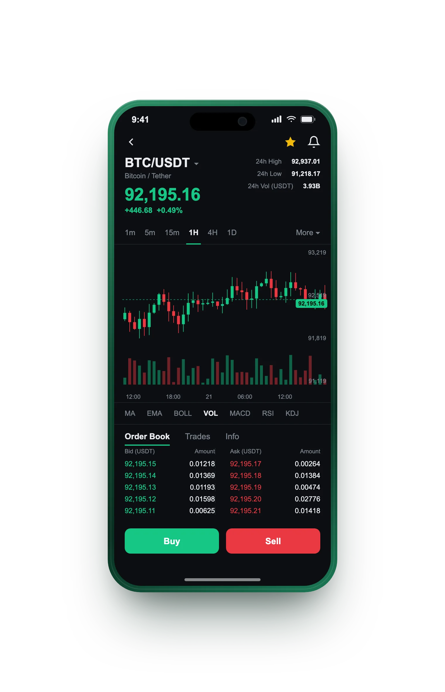 Adige Capitentro — BTC/USDT live candlestick chart, order book and one-tap Buy/Sell on mobile